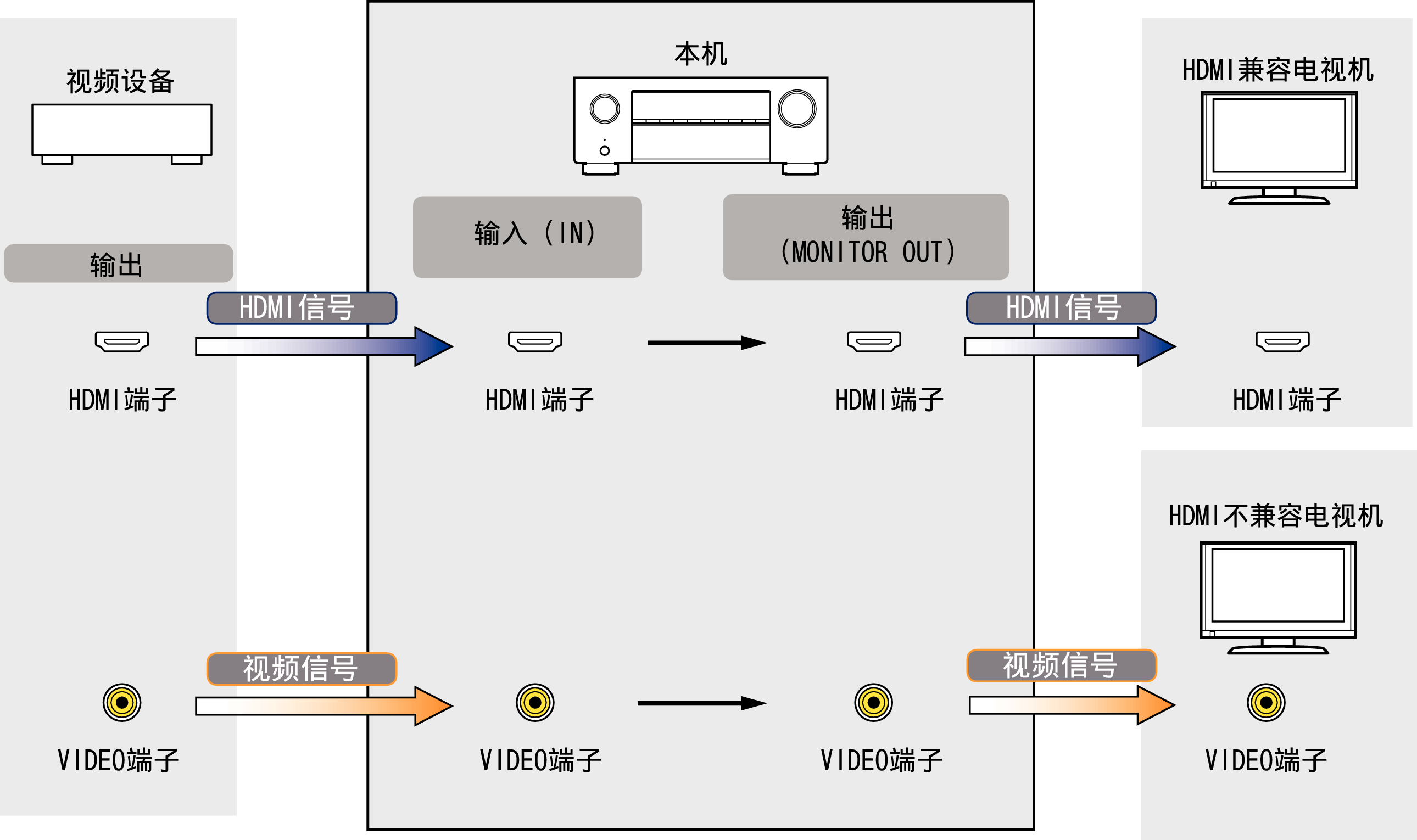 Pict VideoSignal S76